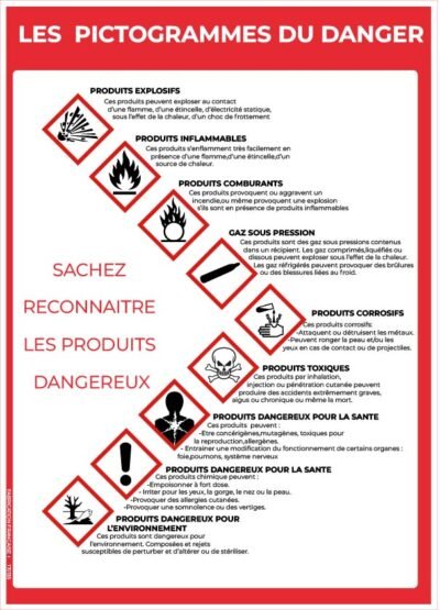 les pictogrammes de danger