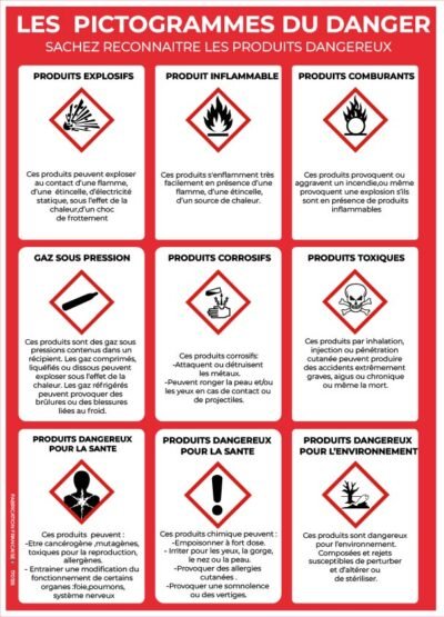 les pictogrammes de danger model 2